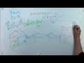 Hak5 - Time Division Multiplexing