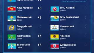 Информация оперативного штаба на 1 декабря