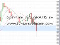 mas 15 pips en jpy forexrevolucion