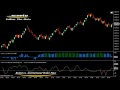 High Frequency Trading Smart Versus Dumb Money Jan 17th 2013 Daily Report