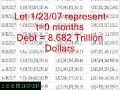 US Debt out of control! Is it growing exponentially?