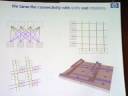 Memristor and Memristive Systems Symposium (Part 2)