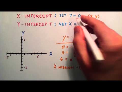 how to determine x and y intercepts