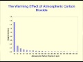 Past & Future Climate change pt 3 of 4