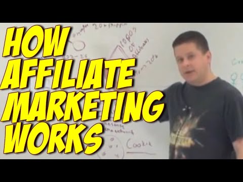 How Affiliate Marketing Works – Marcus Explains Affiliate Marketing