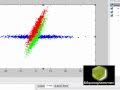 MATLAB tutorial - principal component analysis (PCA)