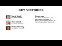 2008 Election Wrap-Up