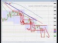 FOREX TRADING - 21 nov CADCHF +61 pips