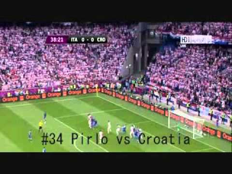 Euro 2012 ALL GOALS
