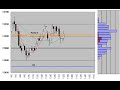 Nikkei225 Futures 5min.candlestick chart April 24 ,2008