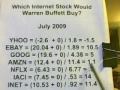 Which Internet Stock would Warren Buffet Buy July 2009