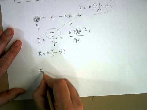 how to define electric field