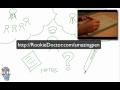 I uploaded a YouTube video -- Powerful Medical Education Tool on Teaching Rounds http://youtu.be/oEi-03e4kA8?a