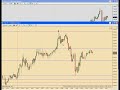 Trades de día 17 de marzo de 2010.wmv