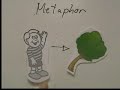 English Shorts Example- Simile, Metaphor, Personification