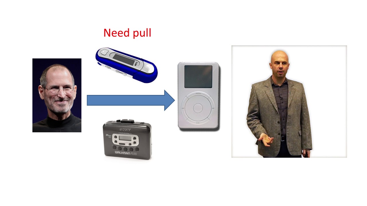 Business Opportunities