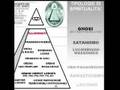 LA STRUTTURA GERARCHICA della Massoneria: ILLUMINATI E Piramide Spiritualità NWO