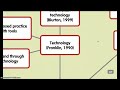 Click here to watch this video Confirmation Seminar Rehearsal Part One