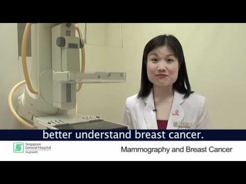  ​Breast Cancer and Mammogram