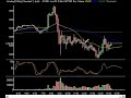 market-technical-analysis-031408.html