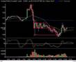 Market-Technical-Ana