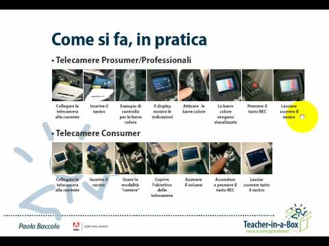 Cassette MiniDV: consigli per l'utilizzo
