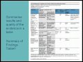 Cochrane Canada: Nancy Santesso on getting started with GRADE and summary tables