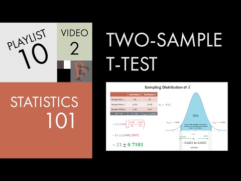 how to compare two means in t test