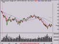 Stock Market 080108 Review Technical Analysis