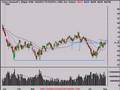 Stock Market 080108 Review Technical Analysis