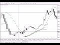 curso forex psar stop loss