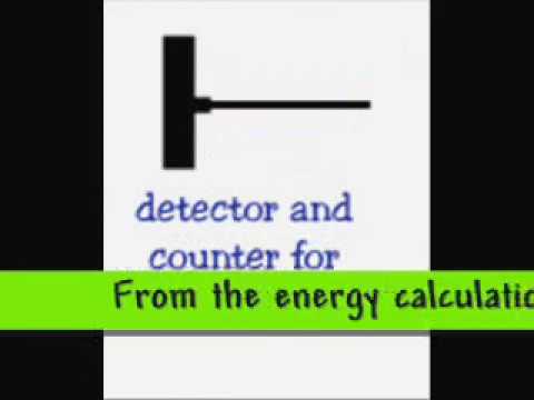 James Chadwicks Experiment Video