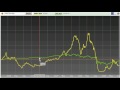 FUTURE STOCK MARKET CRASH 2009 IMMINENT PART 2 BALTIC EXCHANGE INDEX (1 OF 2)