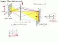 Image Formation Part I