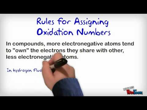 how to define oxidation number