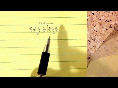 how to know equilibrium shift