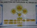 Kampung Sungai Bayas, Kuto Batu Palembang Kampung Sungai Bayas, Kuto Batu Palembang