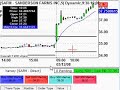 Live Online Stock Trading - Day Trading Live 12 March 2008 Live Online Stock Trading - Day Trading Live 12 March 2008