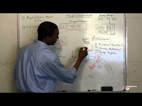 how to treat hyperkalemia