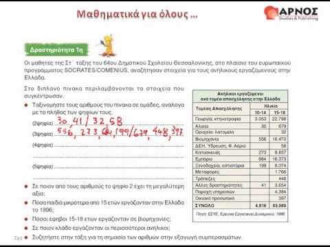 ΣΤ' Δημοτικού - Μαθηματικά - Φυσικοί Αριθμοί(α μέρος)