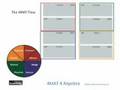 4mat for Algebra, Part One (final)