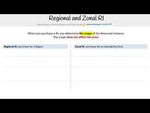 CLF-C01 — Regional and Zonal RI