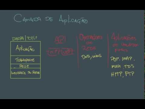Camada de Aplicação (App Layer) - TCP/IP | Espiral do Conhecimento