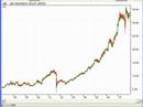 Australian stock market-QBE Part 1 Australian stock market-QBE Part 1