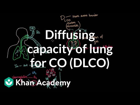 how to perform dlco