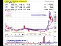 WizzWatch Penny Stocks 2 Watch 09.28.09