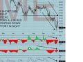 Investor Educational Videos - MACD