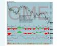Investor Educational Videos - MACD