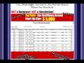 Fibonacci Forex Trading- Why Bother ? FAP TURBO is here.