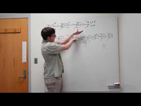 Computation Graphs (DL 25)